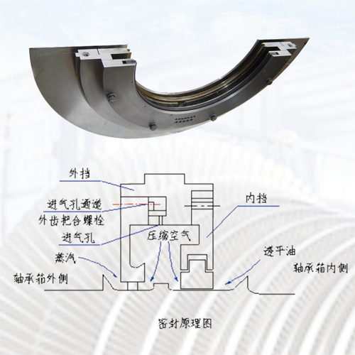 接触式气密油挡